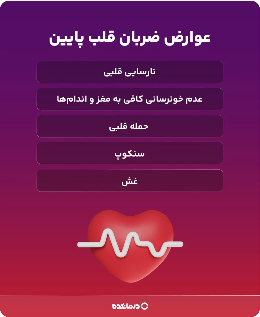 اینفوگرافیک عوارض ضربان قلب پایین 
