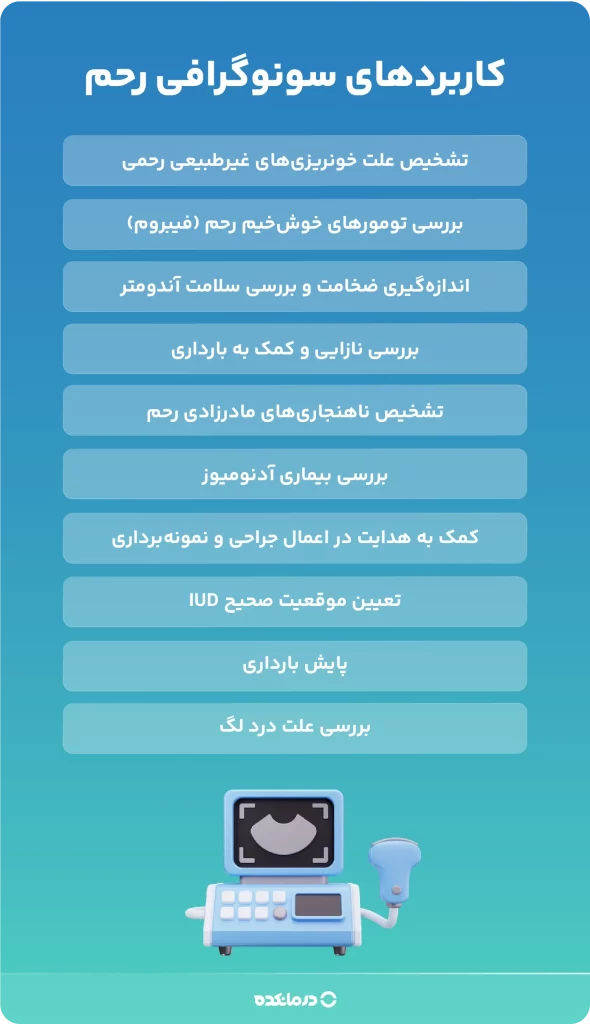 اینفوگرافی کاربردهای سونوگرافی رحم