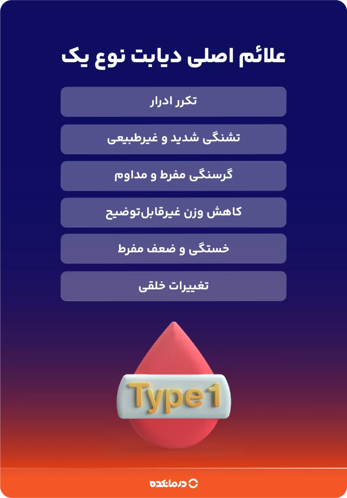 اینفوگرافی علائم اصلی دیابت نوع یک