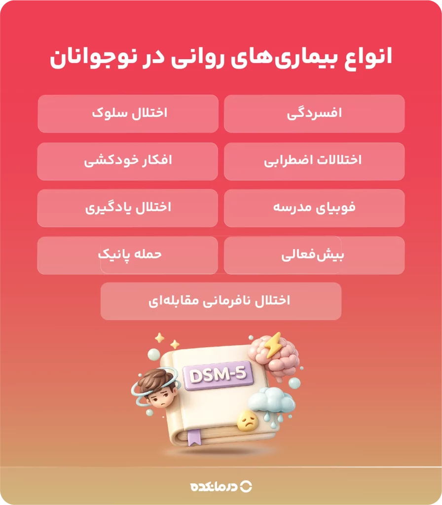 اینفوگرافی «انواع بیماری‌های روانی در نوجوانان»