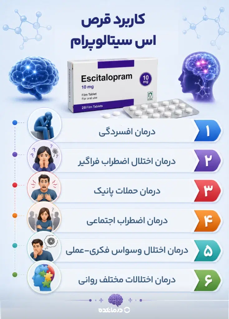 اینفوگرافی کاربرد قرص اس سیتالوپرام