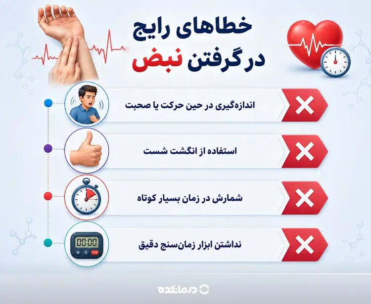 اینفوگرافی خطاهای رایج در گرفتن نبض