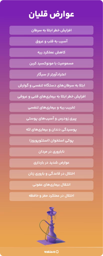 اینفوگرافی عوارض قلیان