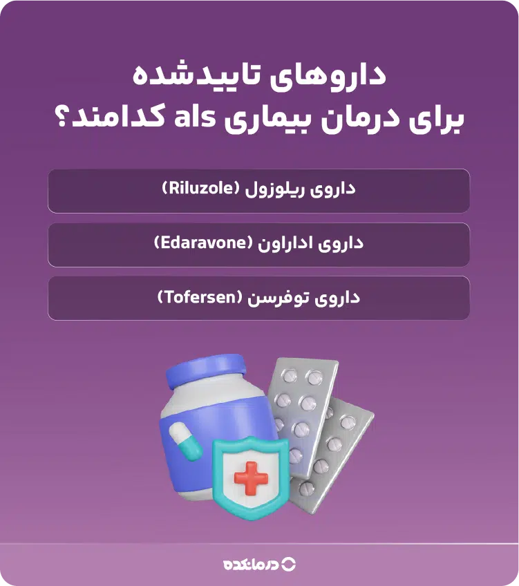 اینفوگرافیک داروهای تاییدشده برای درمان بیماری als کدامند؟