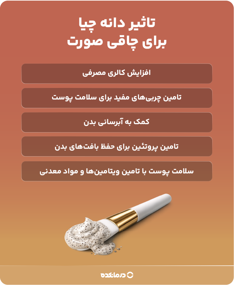 اینفوگرافی تاثیر دانه چیا برای چاقی صورت 