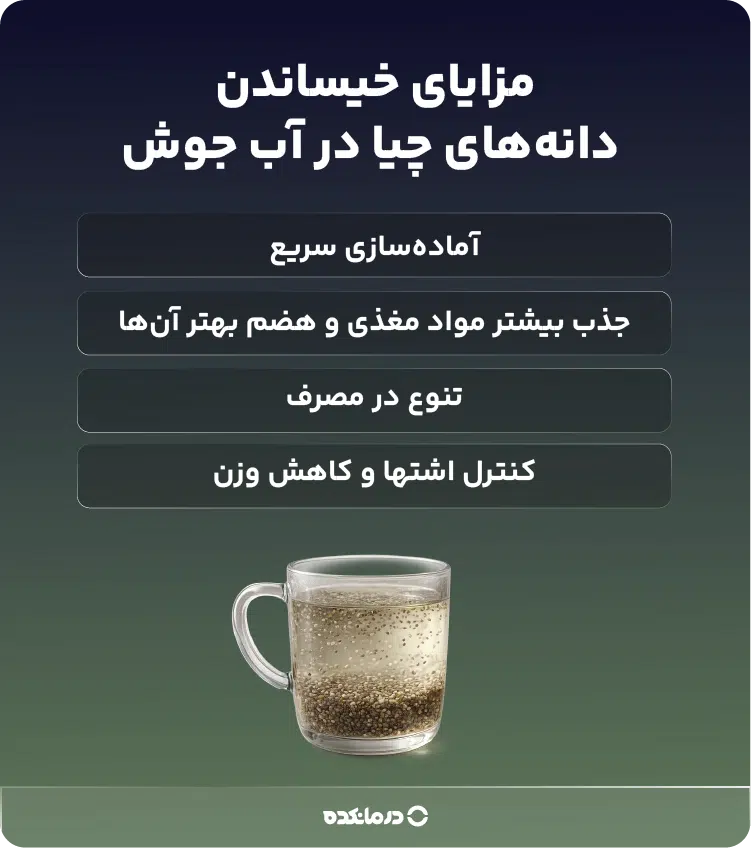 اینفوگرافیک مزایای خیساندن دانه‌های چیا در آب جوش 
