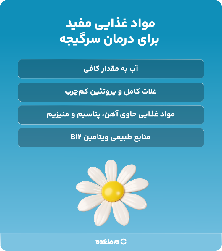 اینفوگرافیک مواد غذایی مفید برای درمان سرگیجه 