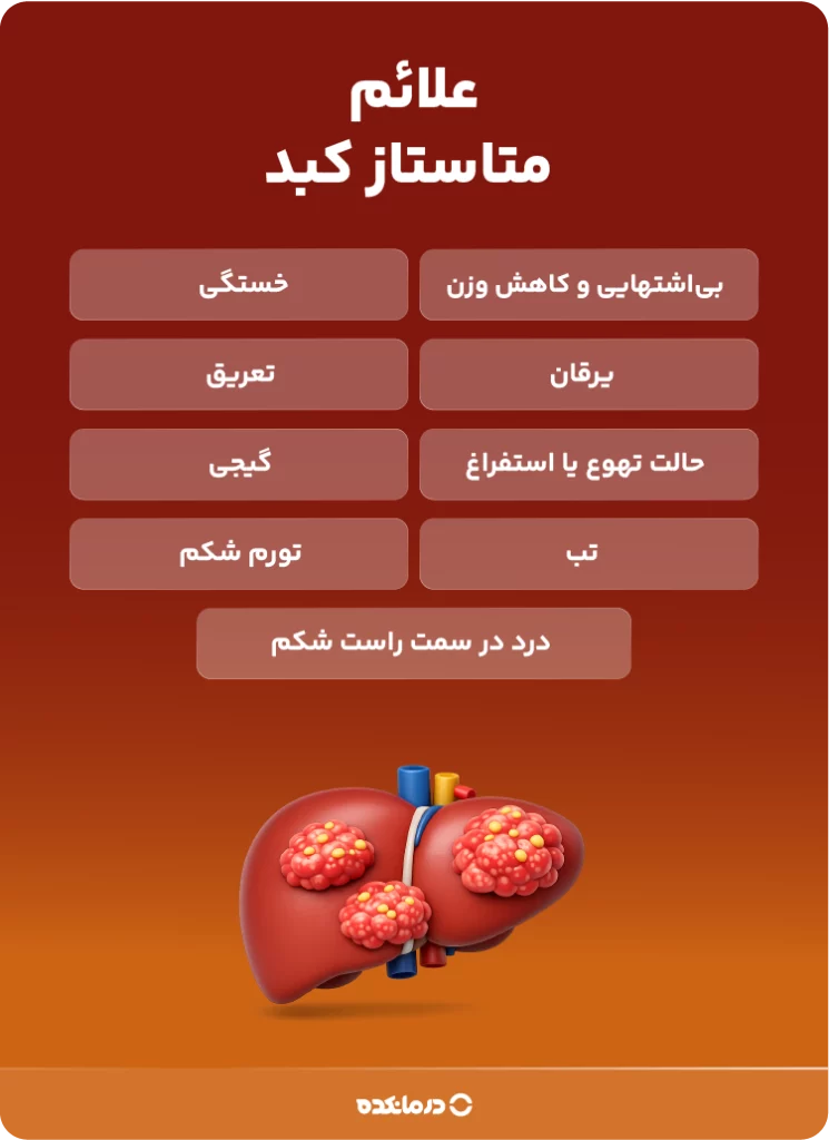 اینفوگرافی «علائم متاستاز کبد»