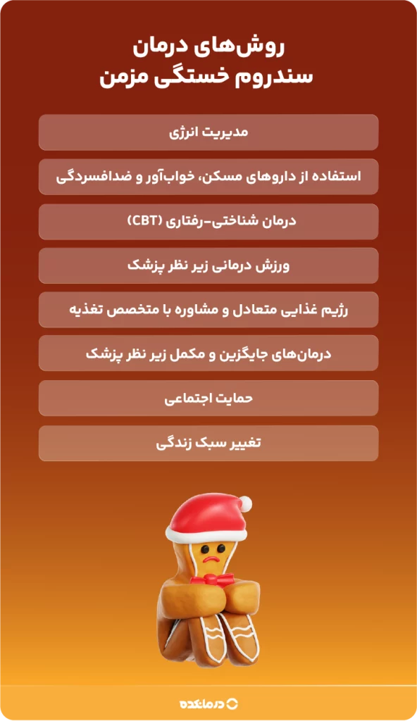 اینفوگرافی روشهای درمان سندروم خستگی مزمن