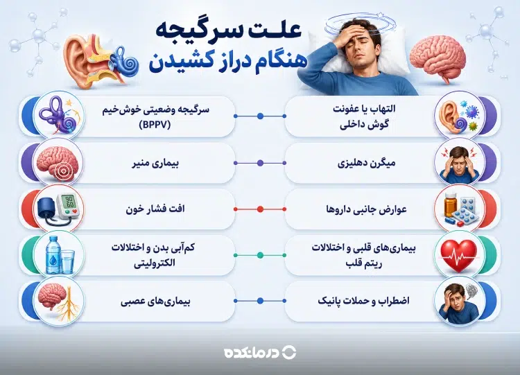 اینفوگرافی علت سرگیجه هنگام دراز کشیدن