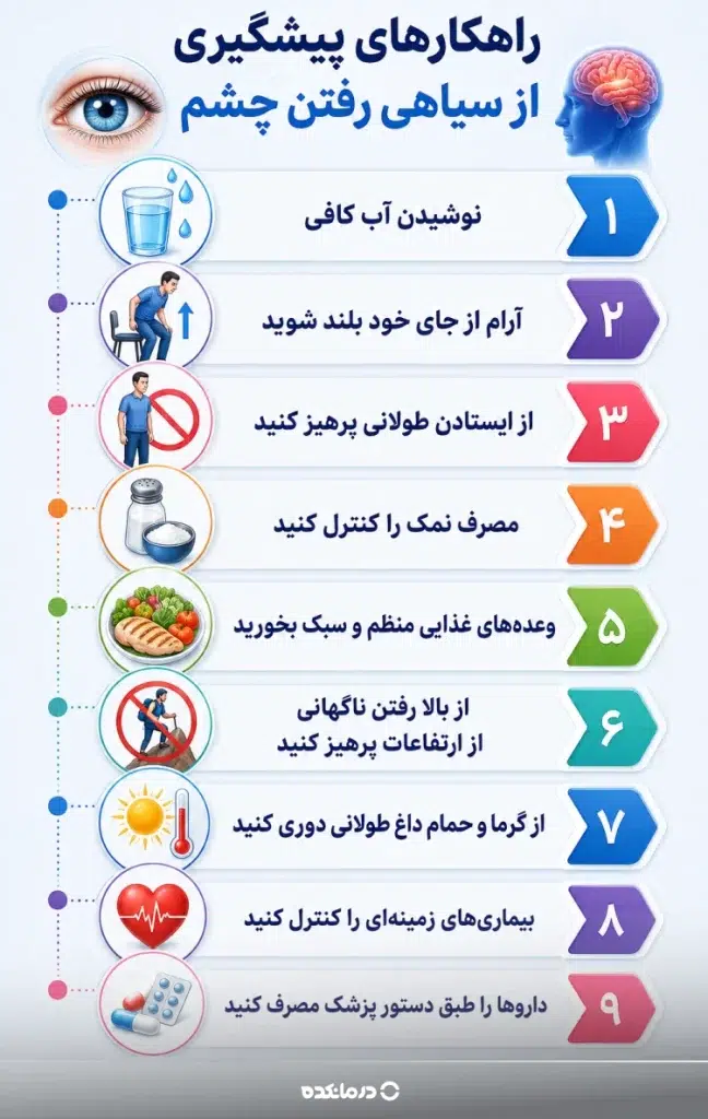 اینفوگرافی راهکارهای پیشگیری از سیاهی رفتن چشم