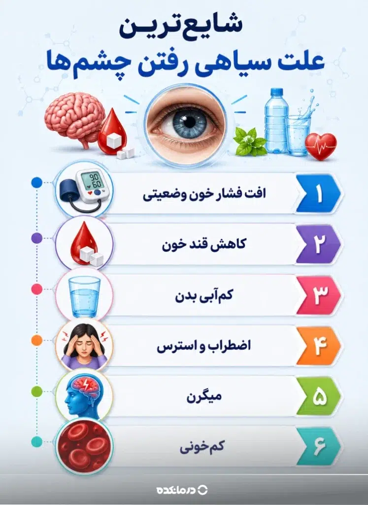 اینفوگرافیک شایعترین علت سیاهی رفتن چشمها