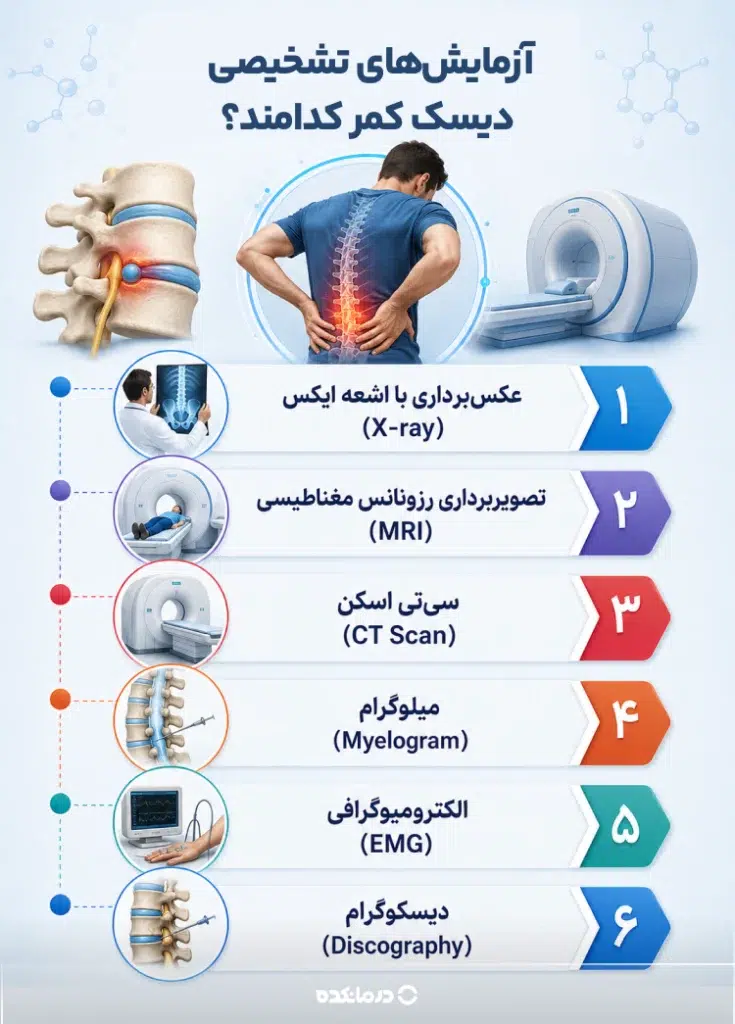 اینفوگرافیک آزمایش‌های تشخیصی دیسک کمر کدامند؟ 