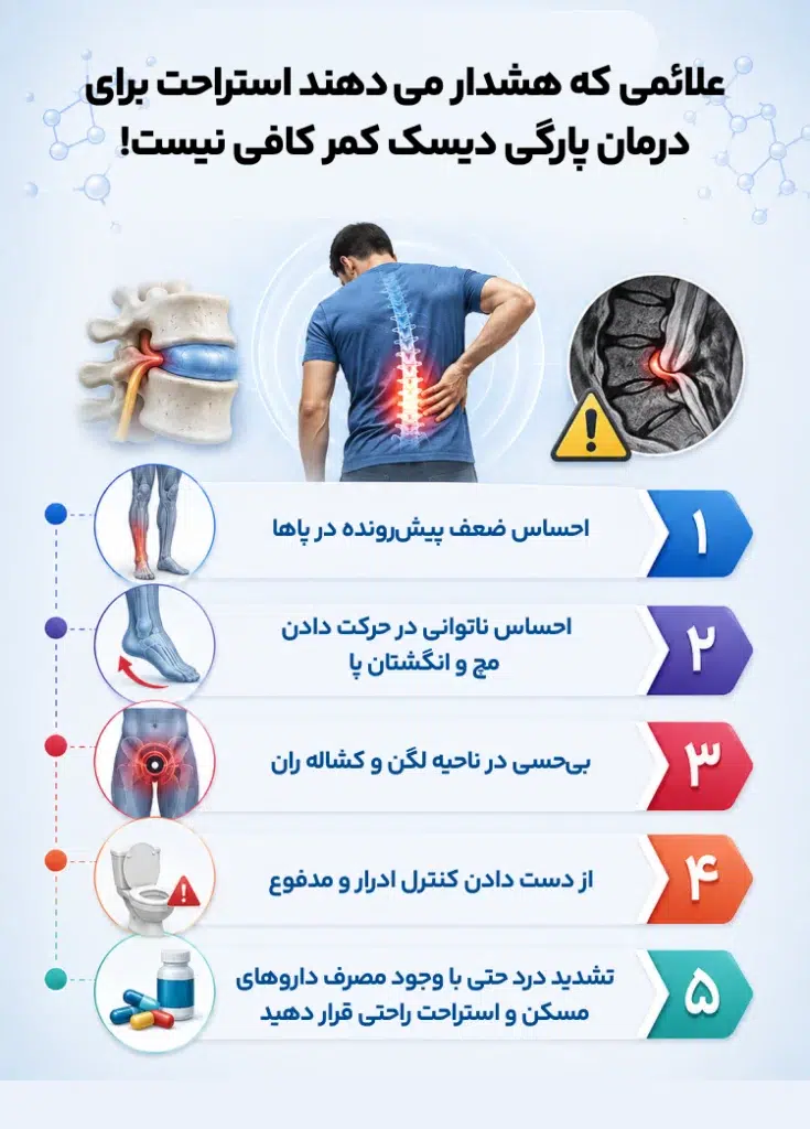 اینفوگرافیک علائمی که هشدار میدهند استراحت برای درمان پارگی دیسک کمر کافی نیست!