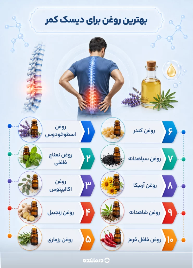 اینفوگرافی بهترین روغن برای دیسک کمر