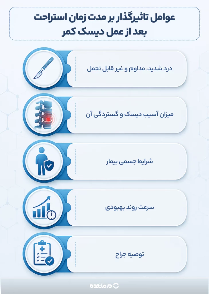 اینفوگرافیک عوامل تاثیرگذار بر مدت زمان استراحت بعد از عمل دیسک کمر