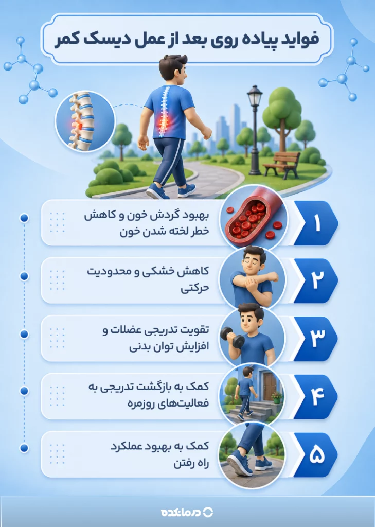 اینفوگرافی فواید پیاده روی بعد از عمل دیسک کمر