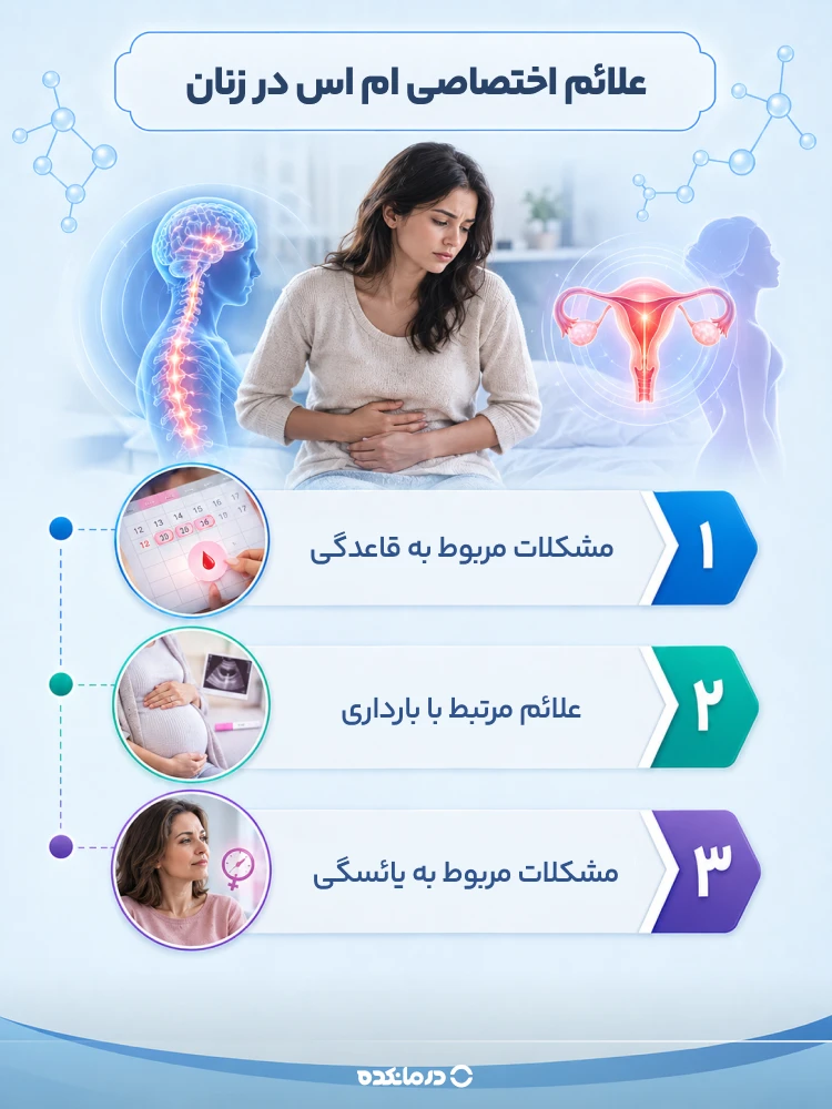 اینفوگرافیک علائم اختصاصی ام اس در زنان