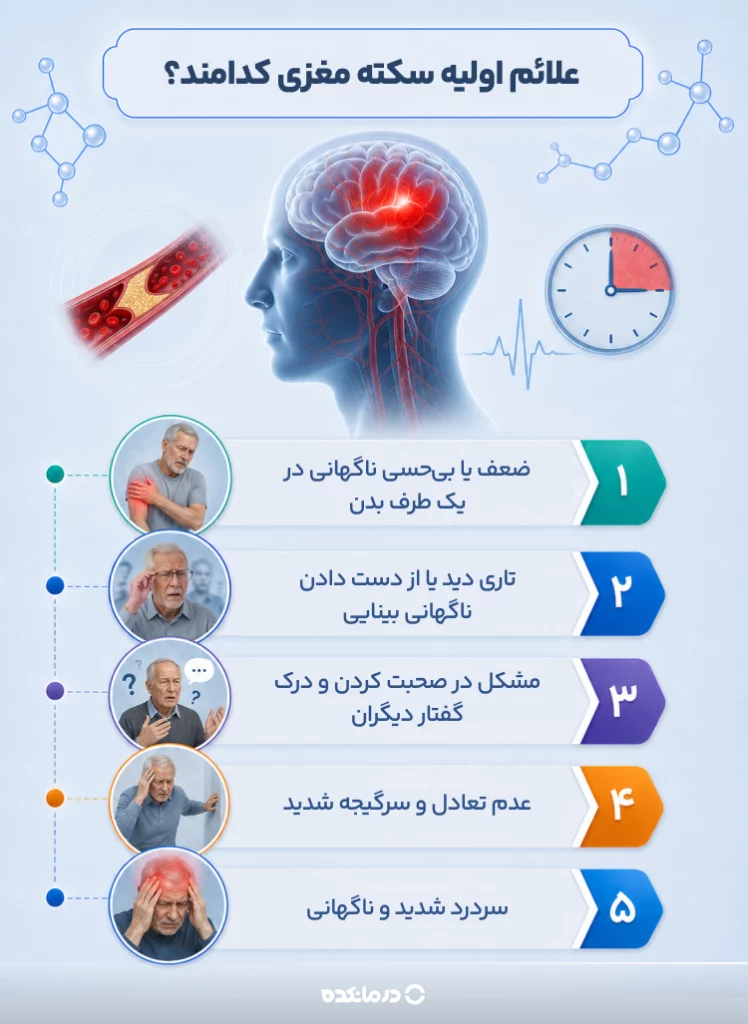 اینفوگرافیک علائم اولیه سکته مغزی کدامند؟