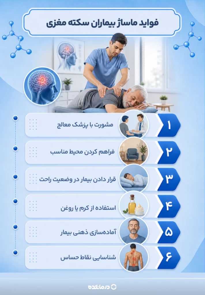 اینفوگرافی «فواید ماساژ بیماران سکته مغزی»