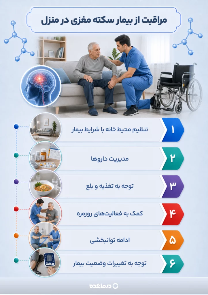 اینفوگرافی مراقبت از بیماری سکته مغزی در منزل