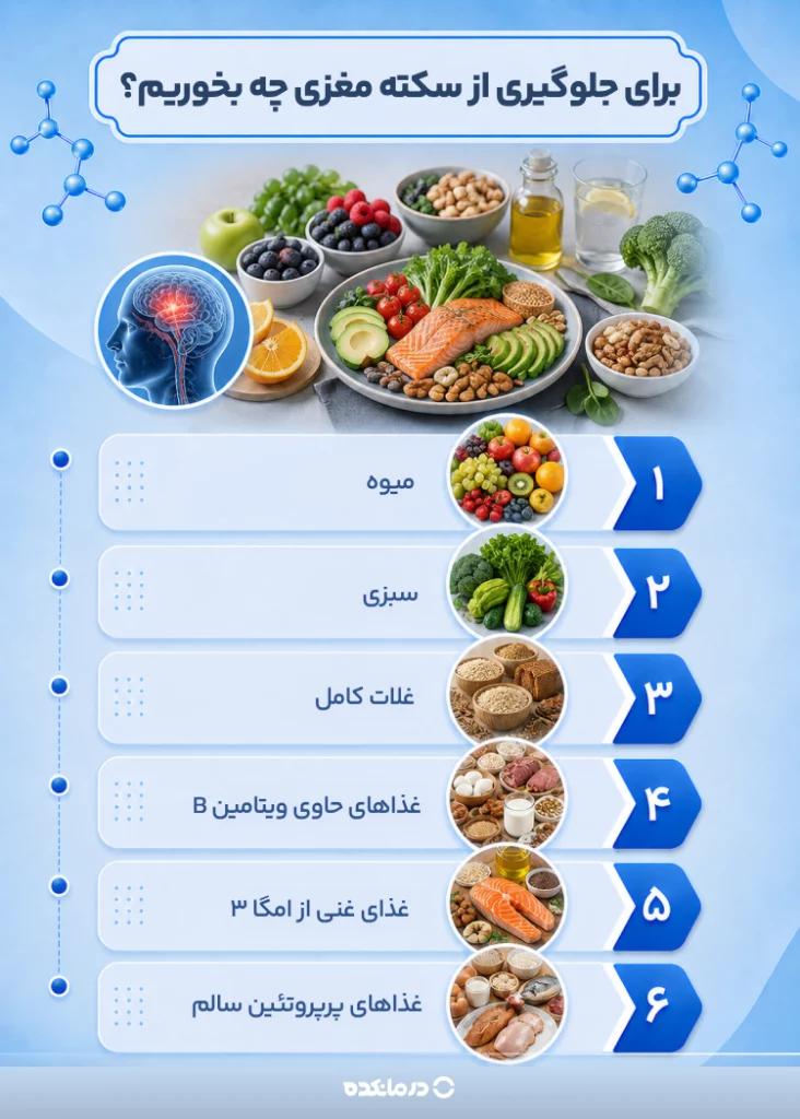 اینفوگرافی «برای جلوگیری از سکته مغزی چه بخوریم؟» (میوه/ سبزی/ غلات کامل/ غذاهای حاوی ویتامین B/ غذایی غنی از امگا ۳/ غذاهای پرپروتئین سالم)