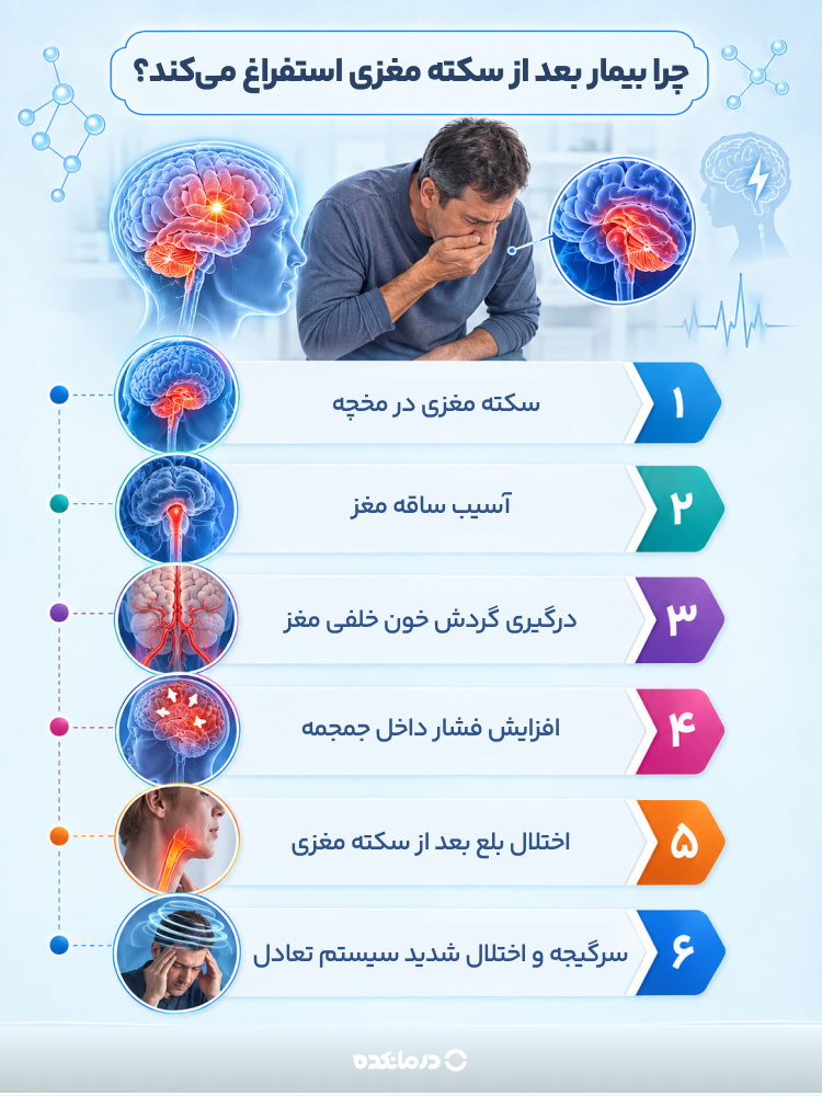 اینفوگرافی چرا بیمار بعد از سکته مغزی استفراغ میکند؟
