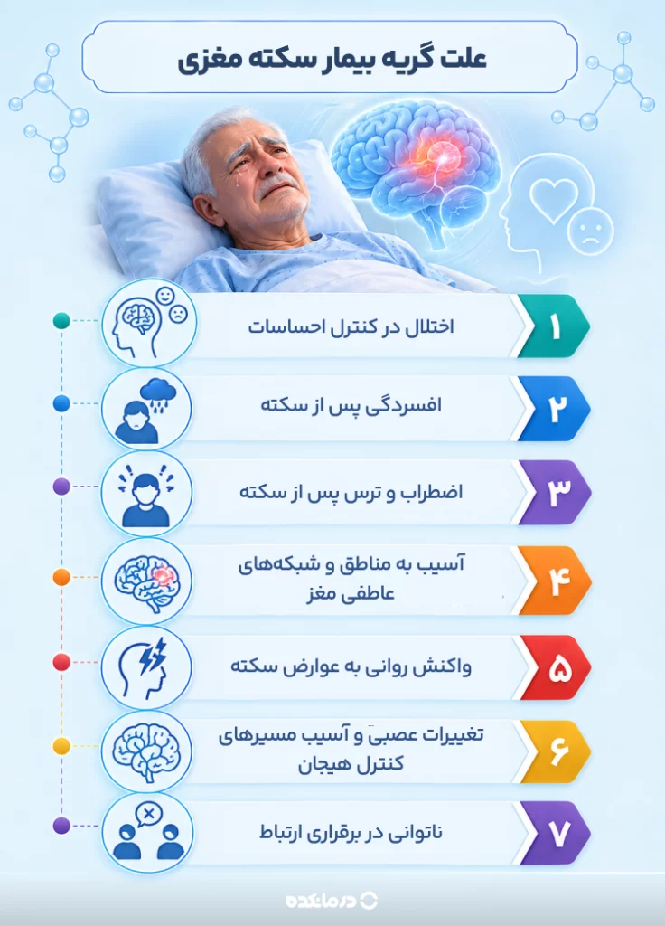 اینفوگرافی علت گریه بیمار سکته مغزی چیست؟