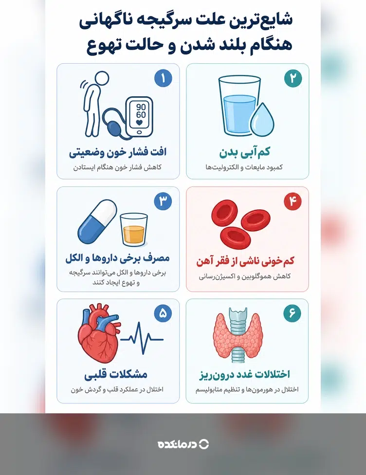 تصویر اینفوگرافیک درباره علل شایع سرگیجه ناگهانی هنگام بلند شدن