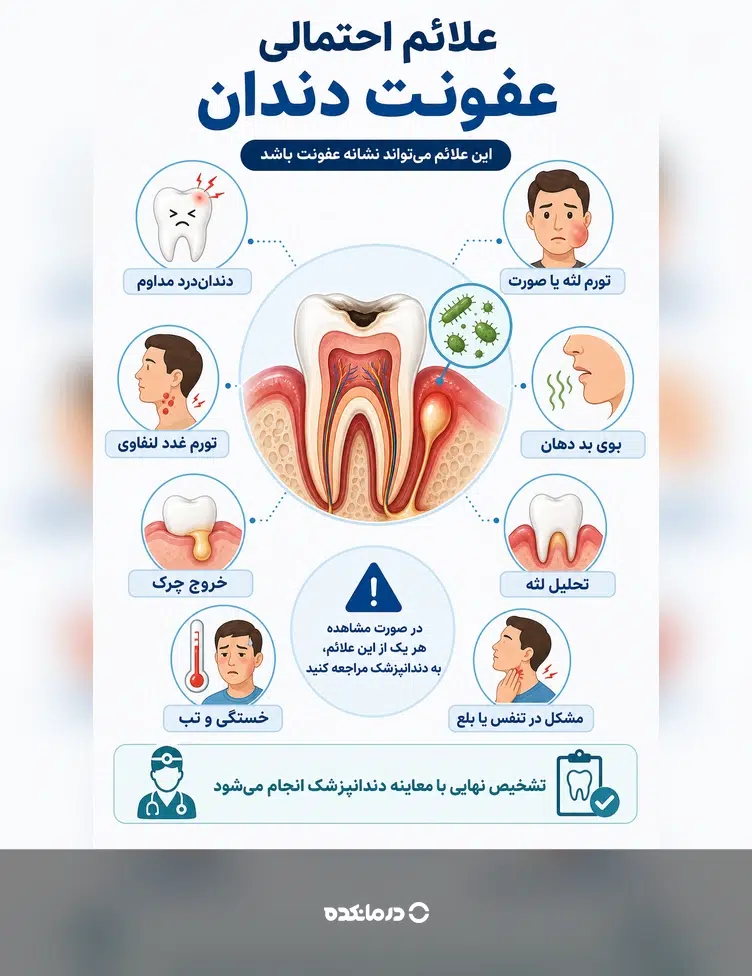 اینفوگرافیک علائم احتمالی عفونت دندان