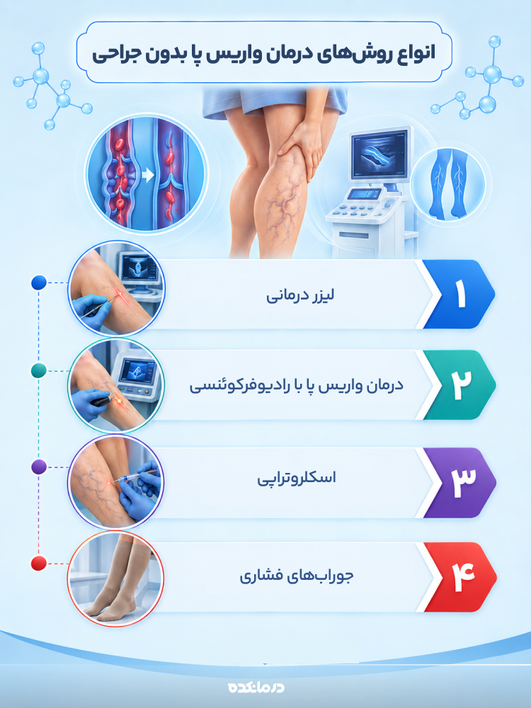 اینفوگرافیک انواع روشهای درمان واریس پا بدون جراحی