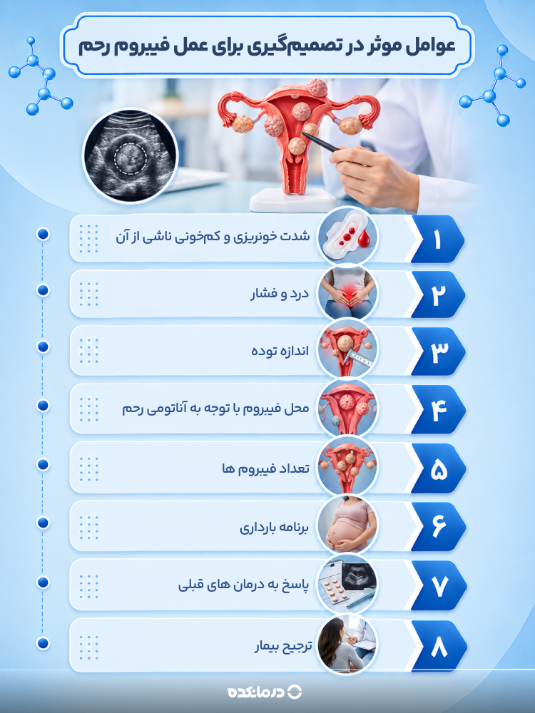 اینفوگرافیک عوامل موثر در تصمیمگیری برای عمل فیبروم رحم