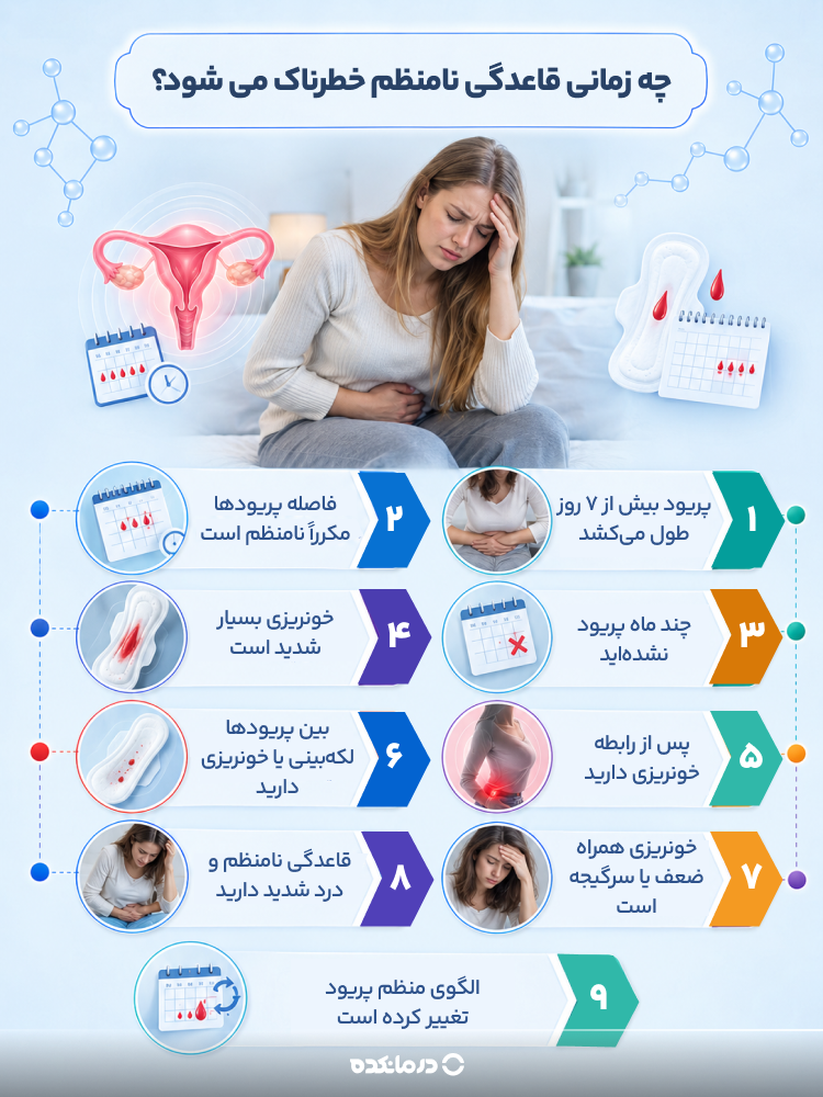 اینفوگرافی چه زمانی قاعدگی نامنظم خطرناک می شود؟