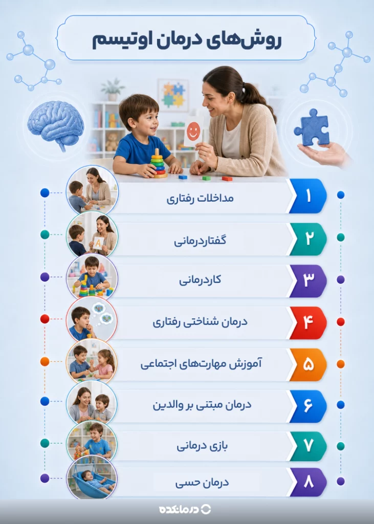 اینفوگرافیک روشهای درمان اوتیسم