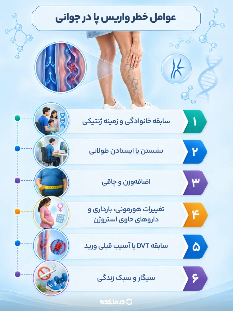 اینفوگرافی عوامل خطر واریس پا در جوانی