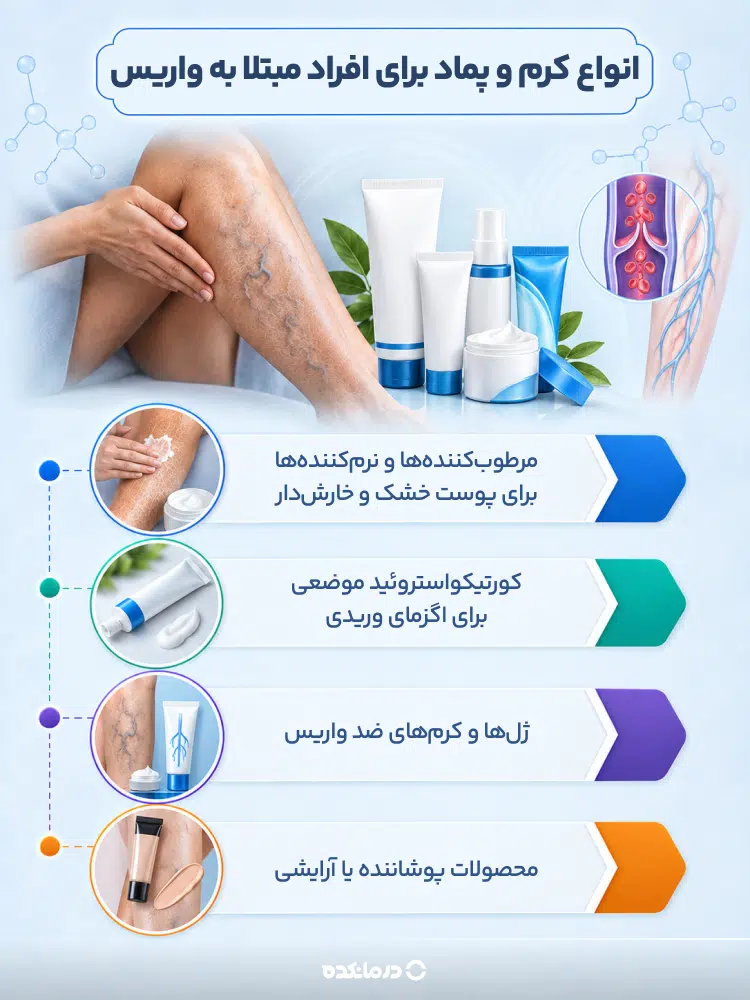 اینفوگرافی انواع کرم و پماد برای افراد مبتلا به واریس