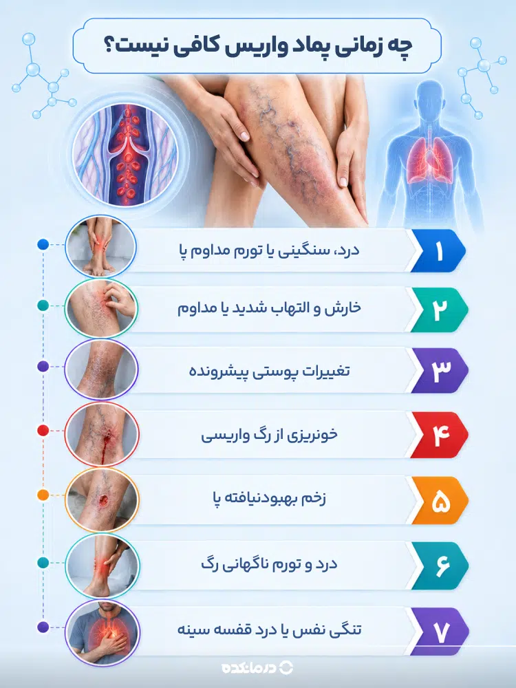 اینفوگرافی چه زمانی پماد واریس کافی نیست؟
