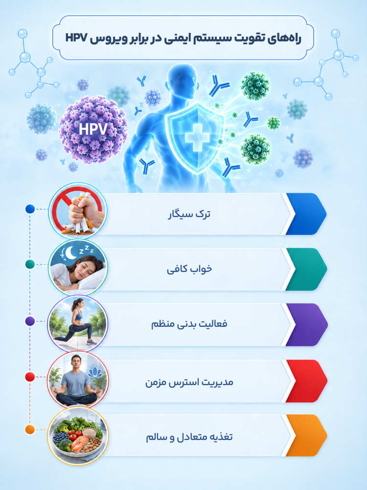 راه‌های تقویت سیستم ایمنی در برابر ویروس HPV (ترک سیگار، خواب کافی، فعالیت بدنی منظم، مدیریت استرس مزمن، تغذیه متعادل و سالم)