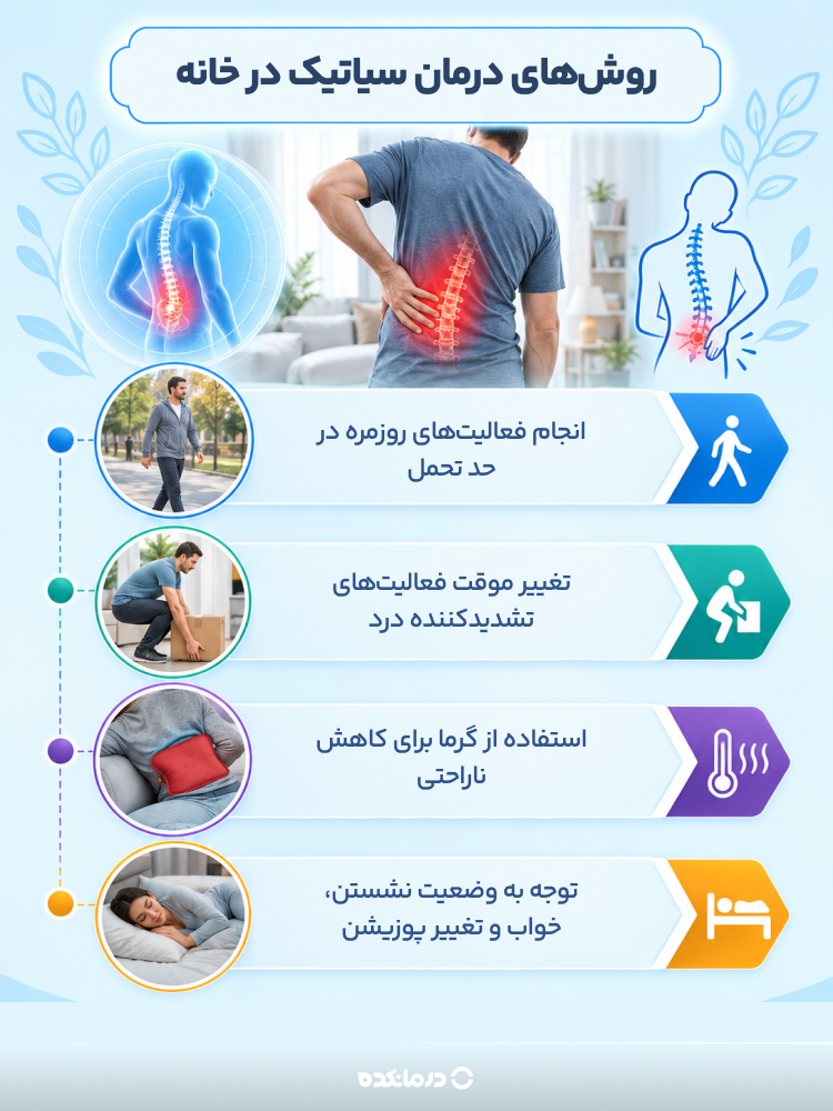 اینفوگرافی روش‌های درمان سیاتیک در خانه