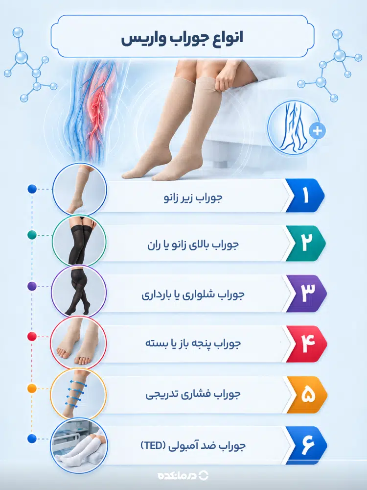 اینفوگرافیک انواع جوراب واریس