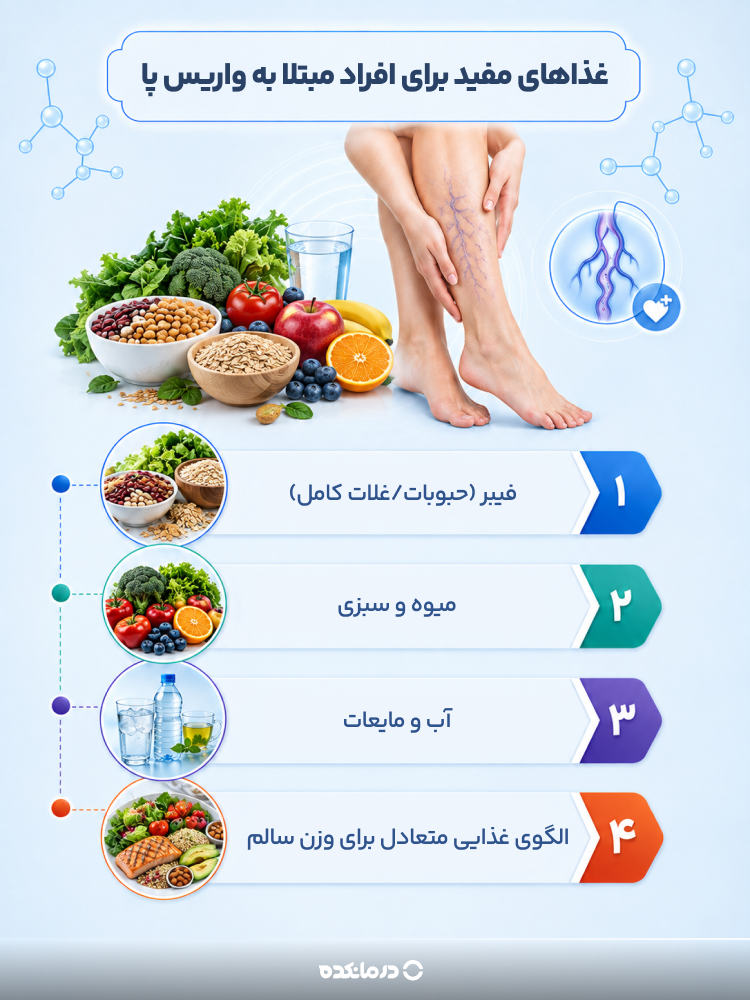 اینفوگرافی غذاهای مفید برای افراد مبتلا به واریس پا
