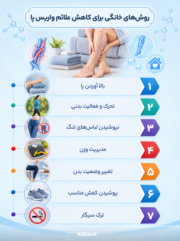 اینفوگرافیک روشهای خانگی برای کاهش علائم واریس پا (بالا آوردن پا، تحرک و فعالیت بدنی، نپوشیدن لباسهای تنگ، مدیریت وزن، تغییر وضعیت بدن، پوشیدن کفش مناسب، ترک سیگار)