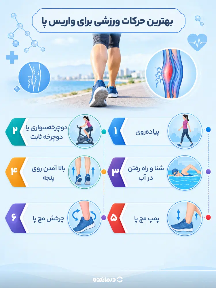 اینفوگرافی بهترین حرکات ورزشی برای واریس پا