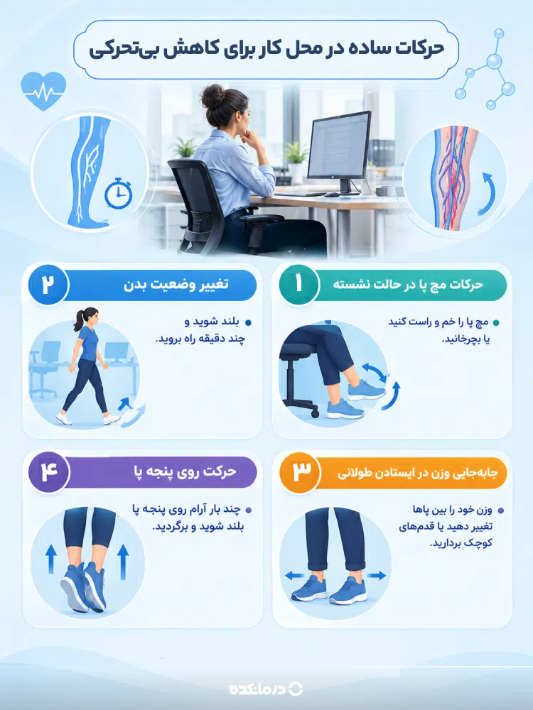 اینفوگرافی حرکات ساده در محل کار برای کاهش بیتحرکی در افراد مبتلا به واریس